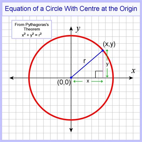 do hy. . Rectangle in circle calculator